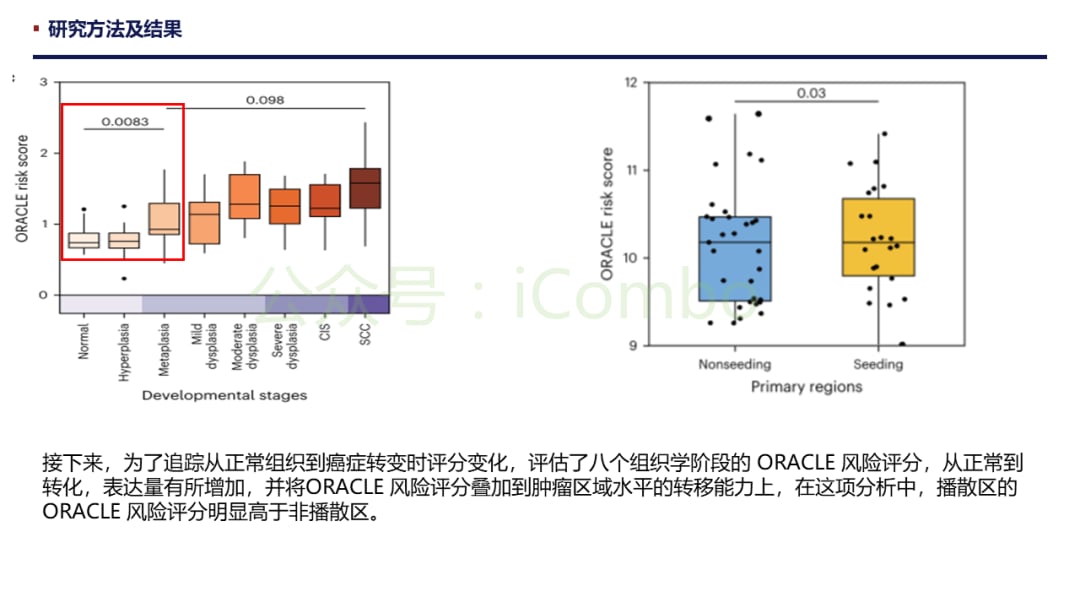 肺腺癌预后新希望:ORACLE标志物如何精准预测生存期并克服肿瘤异质性? 10 图片