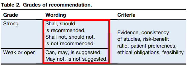 深度解读EASL 2024肝癌指南:最新治疗策略与争议点分析 1 EASL指南推荐强度说明