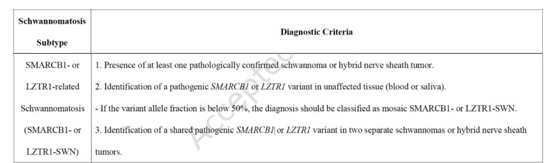 NF2/SMARCB1/LZTR1基因检测:揭示神经鞘瘤的遗传奥秘与诊断关键 6 SMARCB1和LZTR1相关型神经鞘瘤诊断标准