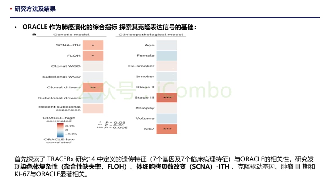 肺腺癌预后新希望:ORACLE标志物如何精准预测生存期并克服肿瘤异质性? 15 图片