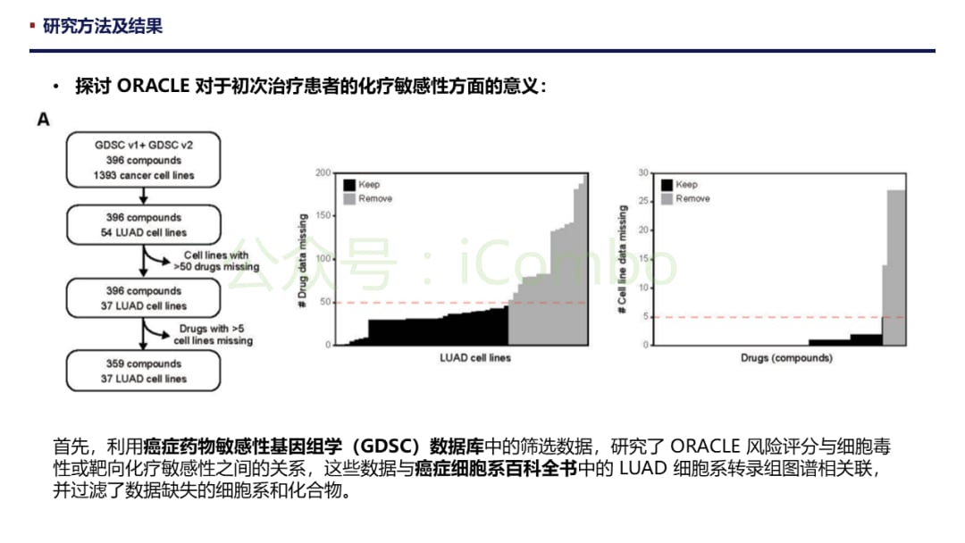 肺腺癌预后新希望:ORACLE标志物如何精准预测生存期并克服肿瘤异质性? 12 图片