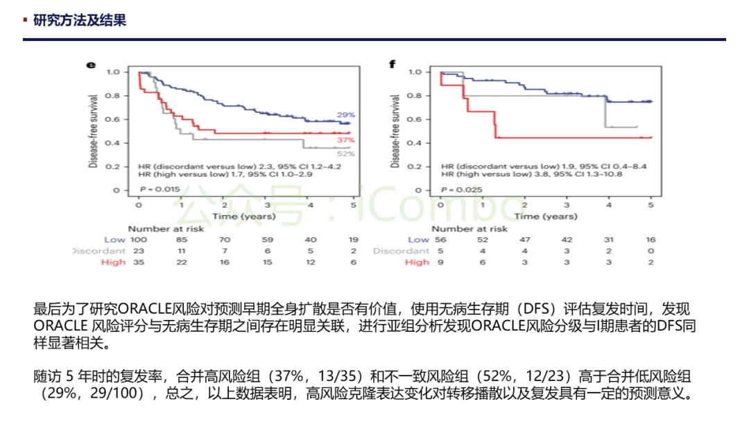 肺腺癌预后新希望:ORACLE标志物如何精准预测生存期并克服肿瘤异质性? 11 图片