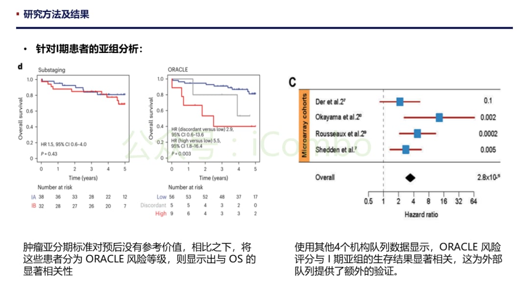 肺腺癌预后新希望:ORACLE标志物如何精准预测生存期并克服肿瘤异质性? 8 图片