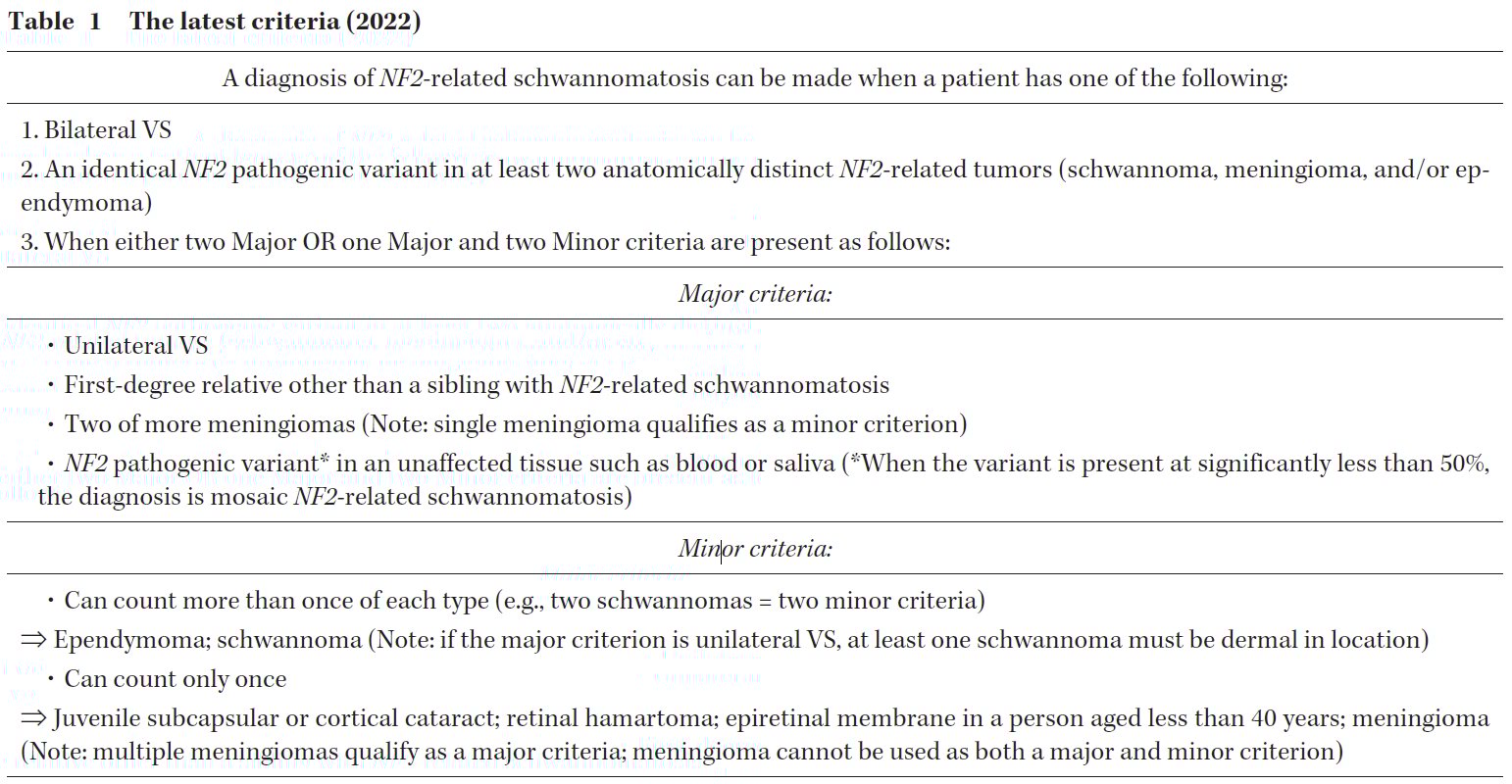 NF2/SMARCB1/LZTR1基因检测:揭示神经鞘瘤的遗传奥秘与诊断关键 4 NF2相关型神经鞘瘤诊断标准 (2022)