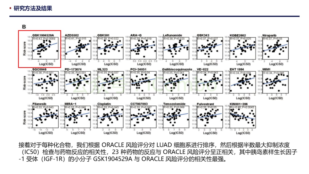 肺腺癌预后新希望:ORACLE标志物如何精准预测生存期并克服肿瘤异质性? 13 图片
