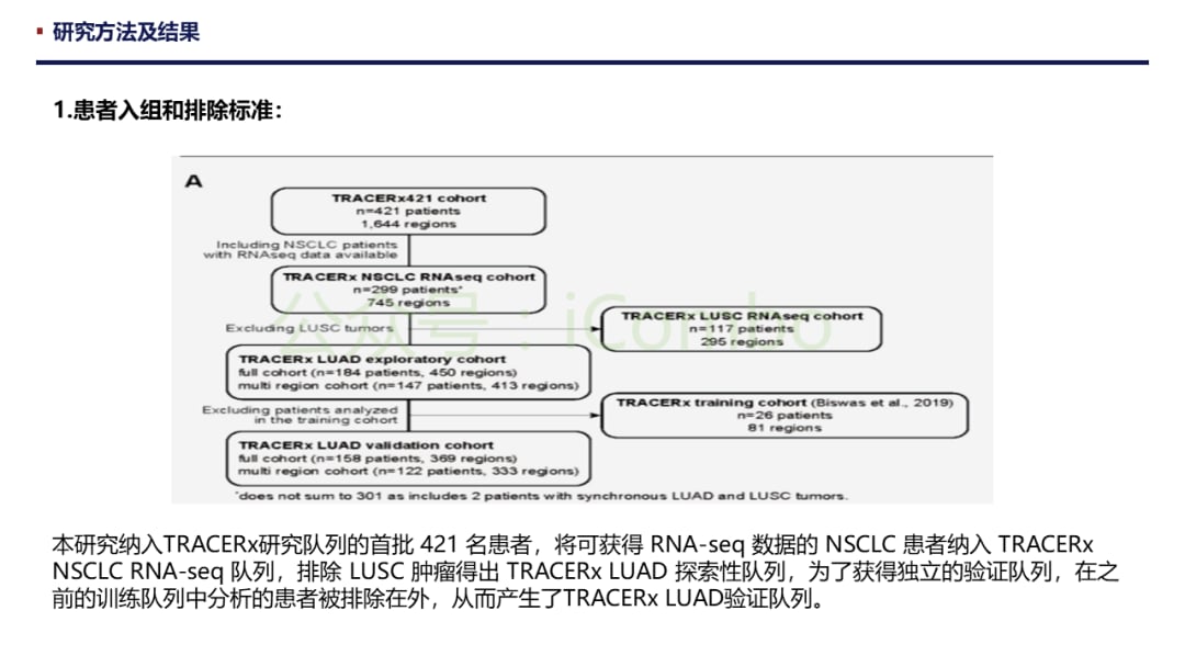 肺腺癌预后新希望:ORACLE标志物如何精准预测生存期并克服肿瘤异质性? 3 图片
