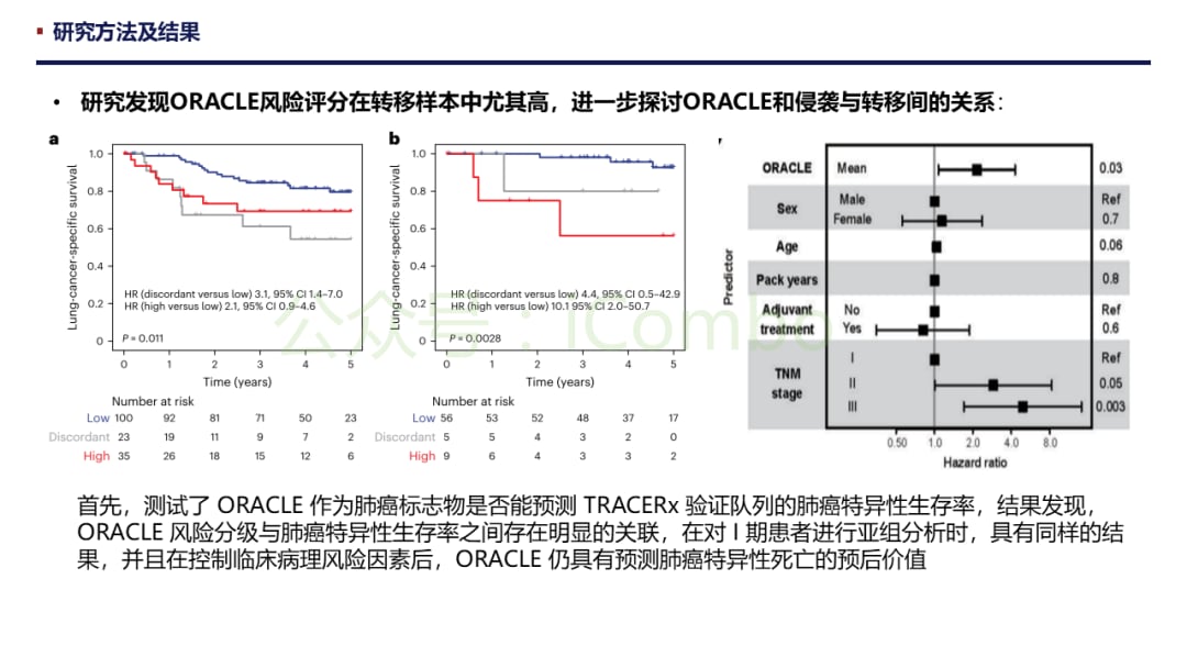 肺腺癌预后新希望:ORACLE标志物如何精准预测生存期并克服肿瘤异质性? 9 图片