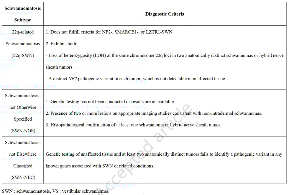 NF2/SMARCB1/LZTR1基因检测:揭示神经鞘瘤的遗传奥秘与诊断关键 9 其他类型神经鞘瘤诊断标准