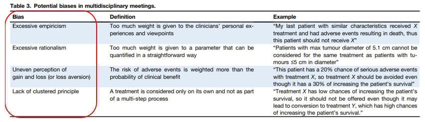 深度解读EASL 2024肝癌指南:最新治疗策略与争议点分析 5 MDT中的潜在偏见