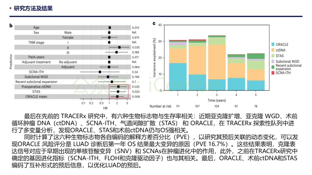 肺腺癌预后新希望:ORACLE标志物如何精准预测生存期并克服肿瘤异质性? 18 图片