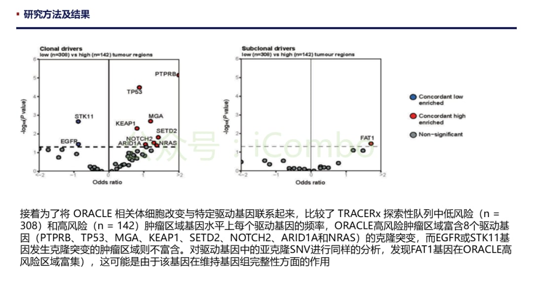 肺腺癌预后新希望:ORACLE标志物如何精准预测生存期并克服肿瘤异质性? 16 图片