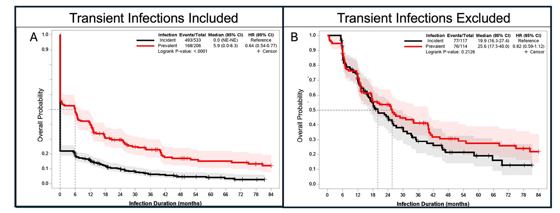 为何男性更易患HPV相关口咽癌?最新研究锁定关键风险因素 2 1759802844020_6512445.png