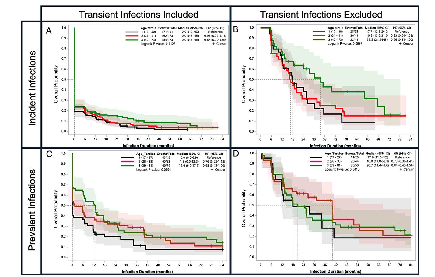 为何男性更易患HPV相关口咽癌?最新研究锁定关键风险因素 3 1759802869465_6512445.png