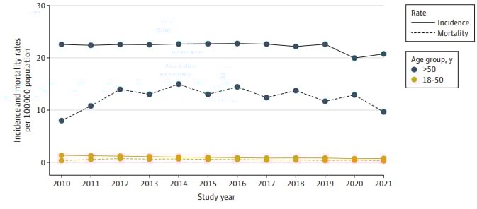 为何年轻肺癌患者生存率差异巨大?JAMA研究揭示社会经济因素是关键 2 1760932184434_1608702.png