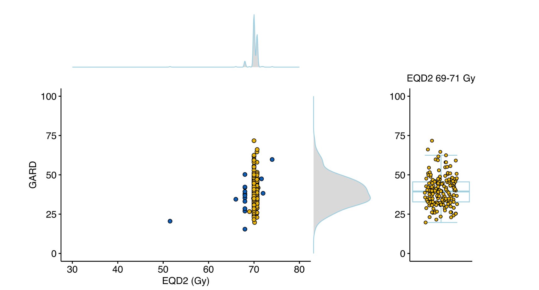 口咽癌放疗不再“一刀切”!基因组技术精准定制辐射剂量,提升生存率 2 1761028928164_6512445.png