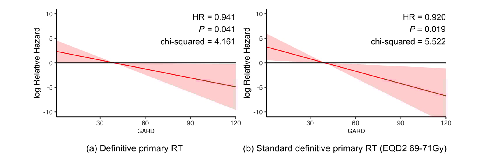 口咽癌放疗不再“一刀切”!基因组技术精准定制辐射剂量,提升生存率 3 1761028945558_6512445.png