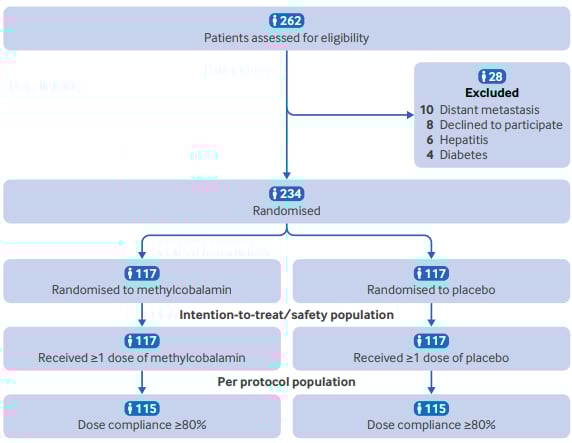 卡培他滨副作用有解!最新研究证实甲钴胺可显著降低乳腺癌患者手足综合征风险 2 1761184438452_92910.png