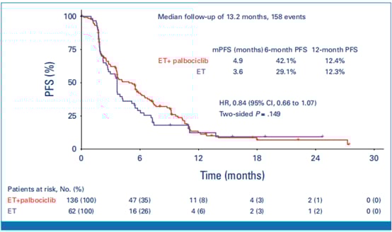 帕博西尼靶向药在HR+/HER2-晚期乳腺癌进展后再治疗的疗效分析 2 1746540669102_6145188.png