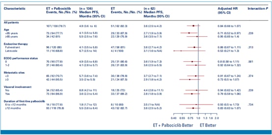 帕博西尼靶向药在HR+/HER2-晚期乳腺癌进展后再治疗的疗效分析 3 1746540677598_6145188.png