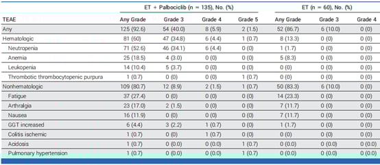 帕博西尼靶向药在HR+/HER2-晚期乳腺癌进展后再治疗的疗效分析 4 1746540700691_6145188.png
