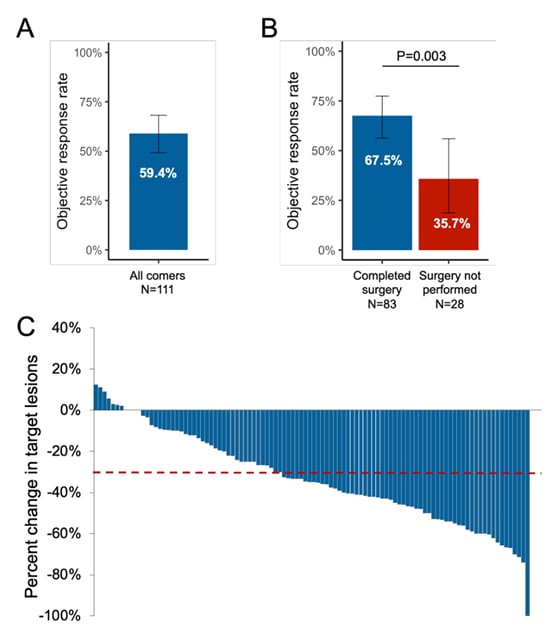 新辅助免疫化疗:局部晚期非小细胞肺癌(NSCLC)治疗新突破,显著提升手术切除率与患者预后 2 1748076707184_6145188.png