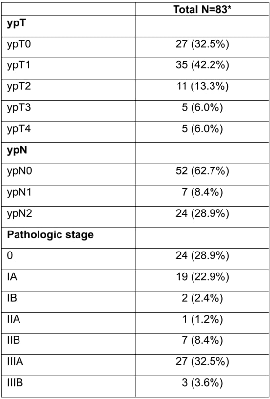 新辅助免疫化疗:局部晚期非小细胞肺癌(NSCLC)治疗新突破,显著提升手术切除率与患者预后 4 1748076721995_6145188.png