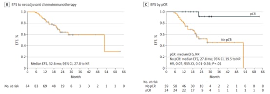 新辅助免疫化疗:局部晚期非小细胞肺癌(NSCLC)治疗新突破,显著提升手术切除率与患者预后 5 1748076760703_6145188.png
