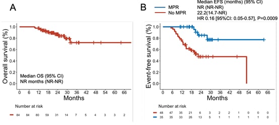 新辅助免疫化疗:局部晚期非小细胞肺癌(NSCLC)治疗新突破,显著提升手术切除率与患者预后 6 1748076768508_6145188.png