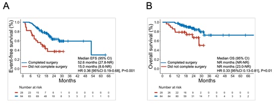 新辅助免疫化疗:局部晚期非小细胞肺癌(NSCLC)治疗新突破,显著提升手术切除率与患者预后 7 1748076776730_6145188.png