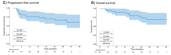 阿维鲁单抗联合FLOT方案:胃癌与胃食管交界癌新辅助治疗的突破性进展 3 1748078447838_6145188.png