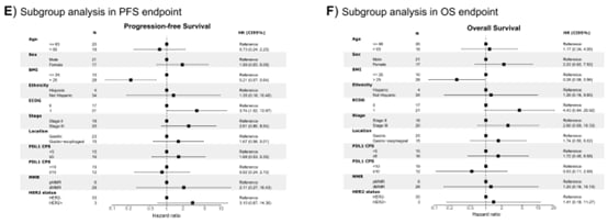 阿维鲁单抗联合FLOT方案:胃癌与胃食管交界癌新辅助治疗的突破性进展 4 1748078456000_6145188.png