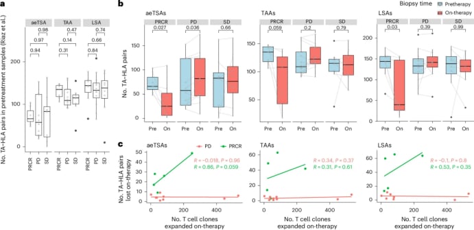 颠覆性发现:黑色素瘤与非小细胞肺癌免疫治疗新靶点——未突变肿瘤抗原的崛起 2 1748249914643_9488541.png