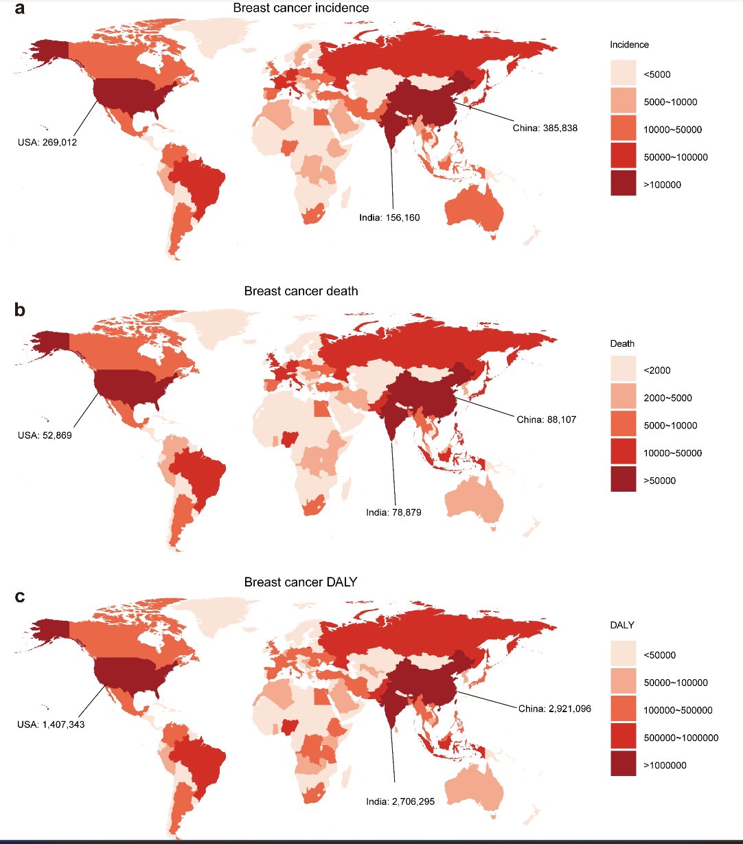30年数据揭秘:乳腺癌、宫颈癌等四大女性癌症的最新趋势与预防关键 2 1751874738142_8106296.png
