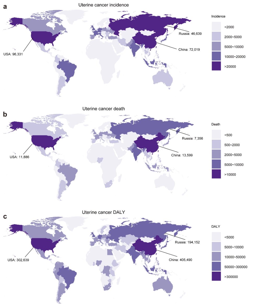 30年数据揭秘:乳腺癌、宫颈癌等四大女性癌症的最新趋势与预防关键 5 1751874984502_8106296.png