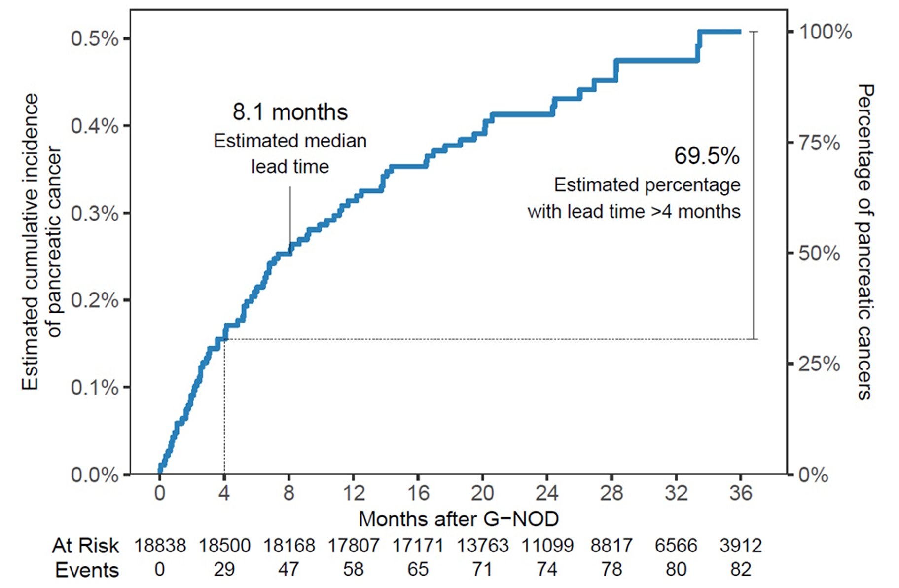 警惕!新发糖尿病或为胰腺癌预警,研究发现3年内风险显著升高 3 1752113935437_6512445.png