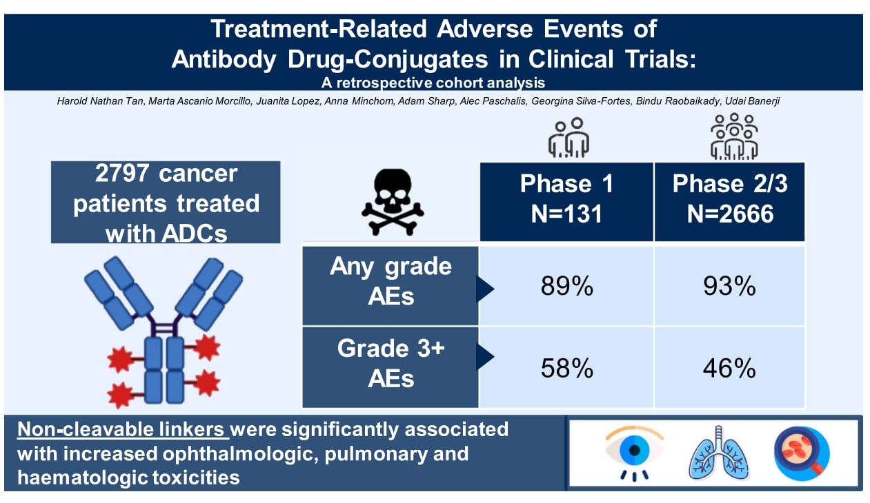 使用ADC药物前必读:最新研究详解抗体-药物偶联体的常见副作用与成因 2 1752391234643_8624274.png