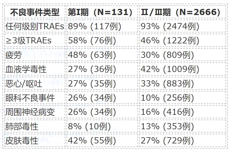使用ADC药物前必读:最新研究详解抗体-药物偶联体的常见副作用与成因 3 1752391234653_8624274.png