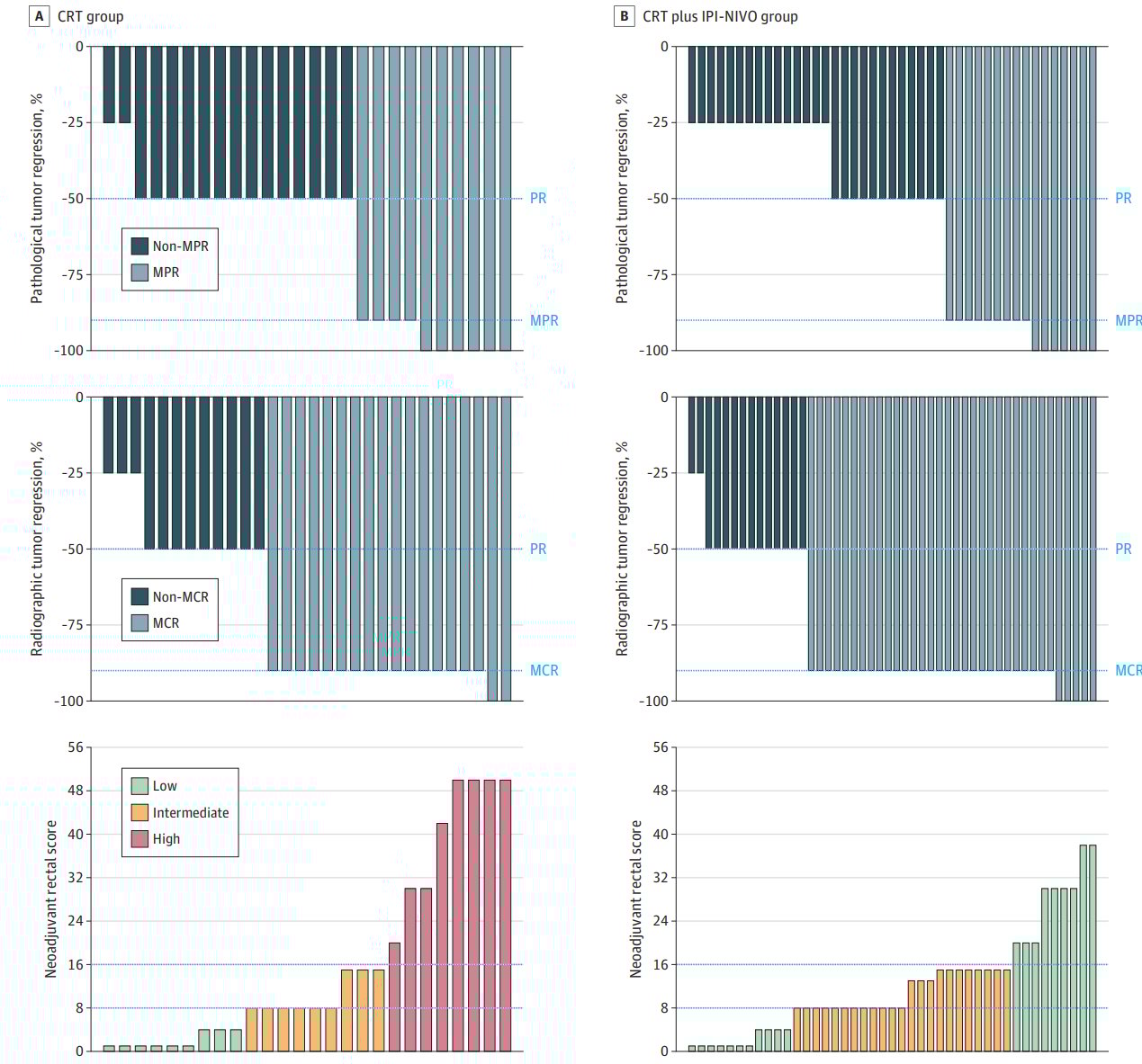 直肠癌新辅助治疗新进展:伊匹单抗与纳武利尤单抗联合放化疗临床试验解析 2 1756008717176_92910.png