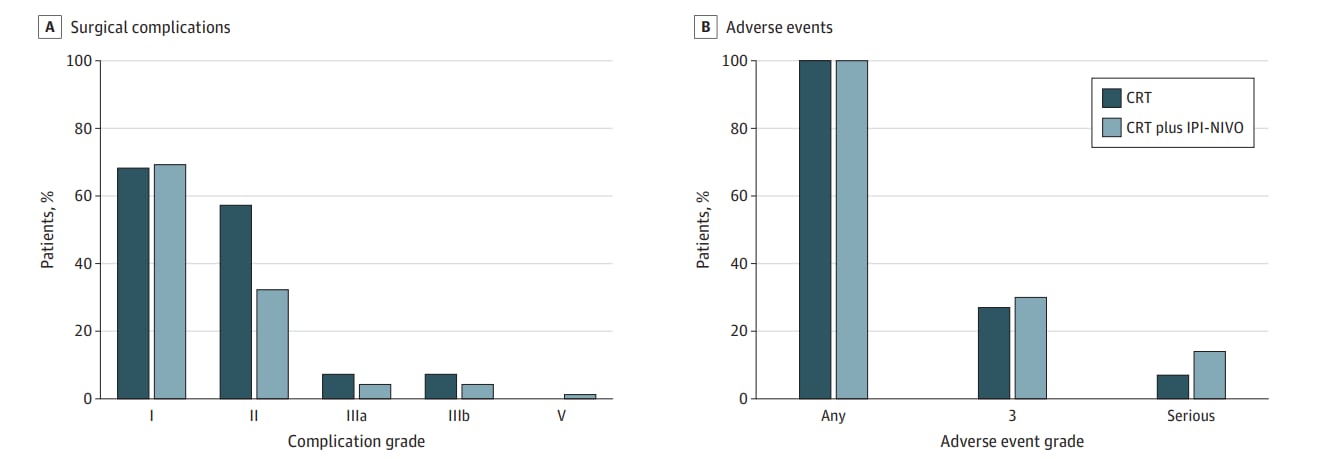 直肠癌新辅助治疗新进展:伊匹单抗与纳武利尤单抗联合放化疗临床试验解析 3 1756008717186_92910.png