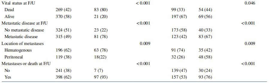 液体活检新突破:KRAS ctDNA检测如何精准预测胰腺癌转移与生存期? 4 图片