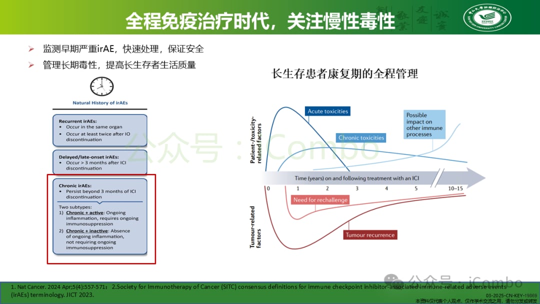 癌症免疫治疗不良反应管理:平衡疗效与安全的关键策略 32 图片