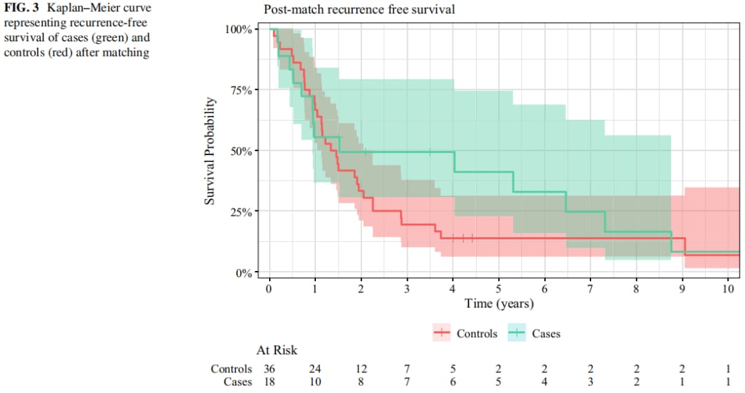 MSI-H/MMRd胰腺癌患者新希望:大规模研究揭示术后生存期显著延长 6 图片