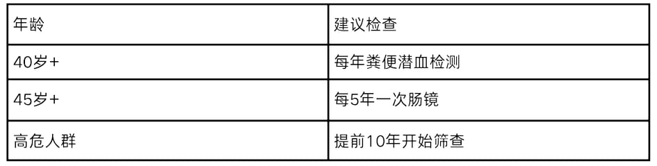 警惕!中国结直肠癌与胰腺癌死亡率持续上升,如何有效预防与治疗? 5 图片