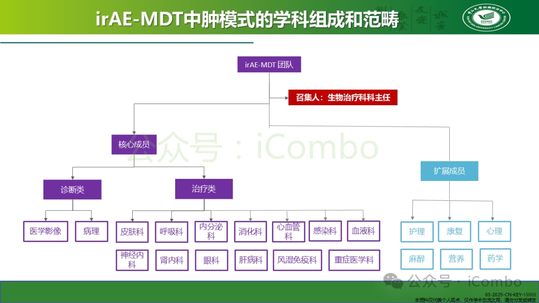 癌症免疫治疗不良反应管理:平衡疗效与安全的关键策略 9 图片