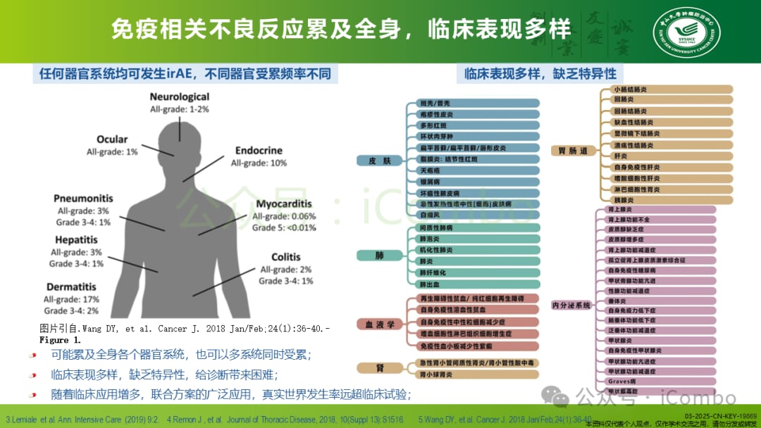 癌症免疫治疗不良反应管理:平衡疗效与安全的关键策略 4 图片