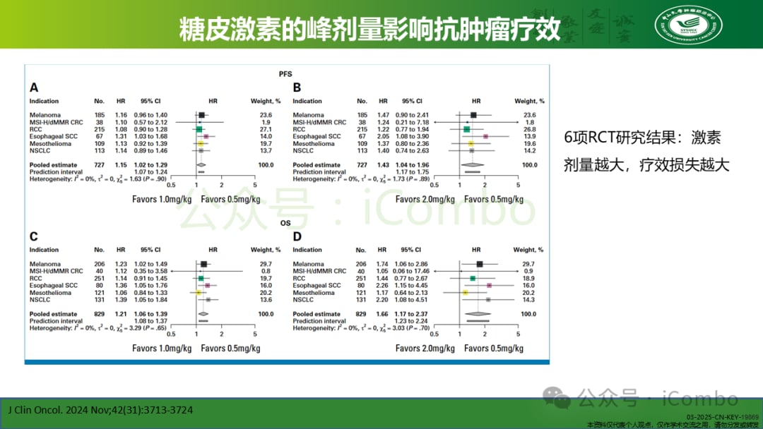 癌症免疫治疗不良反应管理:平衡疗效与安全的关键策略 30 图片