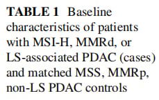 MSI-H/MMRd胰腺癌患者新希望:大规模研究揭示术后生存期显著延长 3 图片