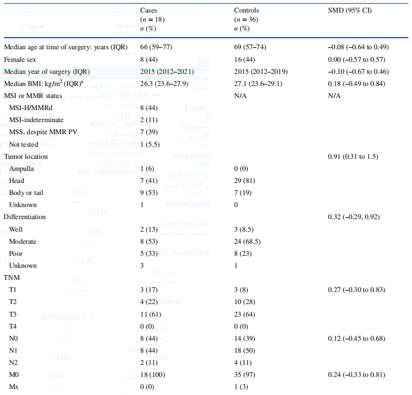 MSI-H/MMRd胰腺癌患者新希望:大规模研究揭示术后生存期显著延长 1 图片