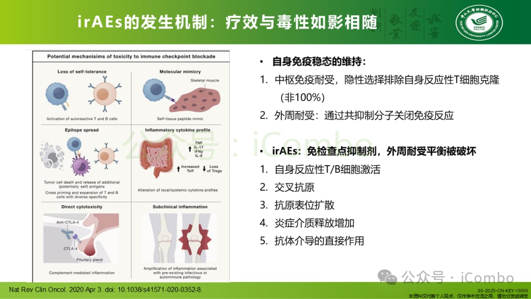 癌症免疫治疗不良反应管理:平衡疗效与安全的关键策略 3 图片