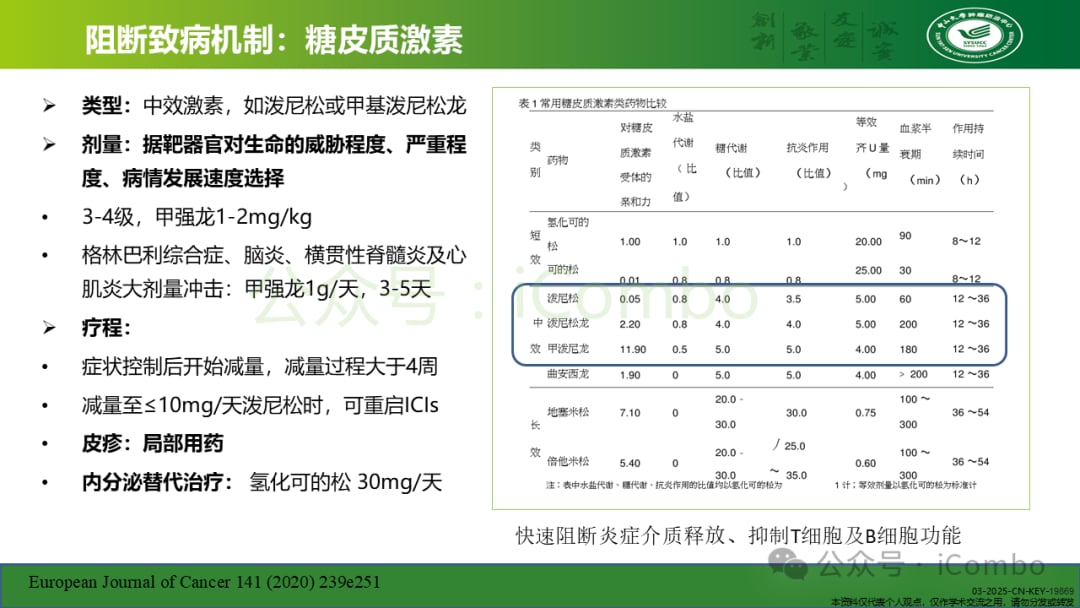 癌症免疫治疗不良反应管理:平衡疗效与安全的关键策略 21 图片